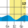 Inanudak Bay tide chart for Monday, April 12, 2021