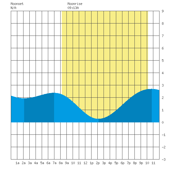 Inanudak Bay tide chart for Tuesday, April 13, 2021