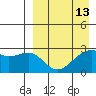 Inanudak Bay tide chart for Tuesday, April 13, 2021