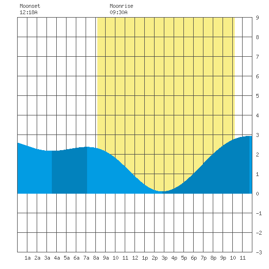 Inanudak Bay tide chart for Wednesday, April 14, 2021