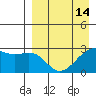 Inanudak Bay tide chart for Wednesday, April 14, 2021