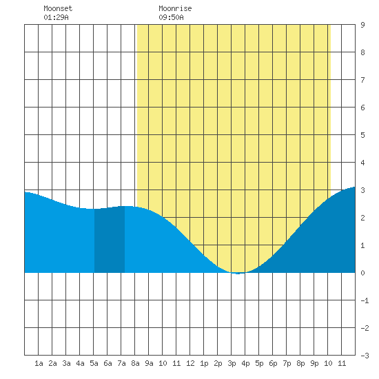Inanudak Bay tide chart for Thursday, April 15, 2021