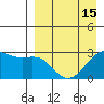 Inanudak Bay tide chart for Thursday, April 15, 2021