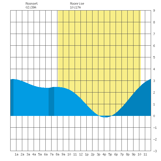 Inanudak Bay tide chart for Friday, April 16, 2021