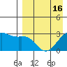 Inanudak Bay tide chart for Friday, April 16, 2021