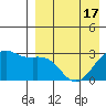 Inanudak Bay tide chart for Saturday, April 17, 2021