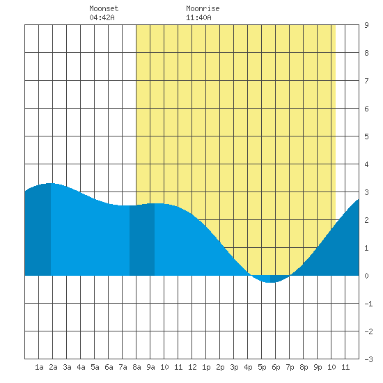 Inanudak Bay tide chart for Sunday, April 18, 2021