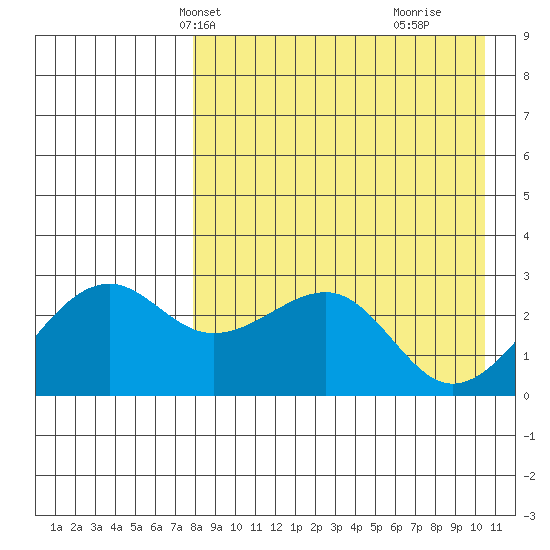 Inanudak Bay tide chart for Friday, April 23, 2021