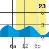 Inanudak Bay tide chart for Friday, April 23, 2021