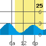 Inanudak Bay tide chart for Sunday, April 25, 2021