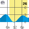 Inanudak Bay tide chart for Monday, April 26, 2021