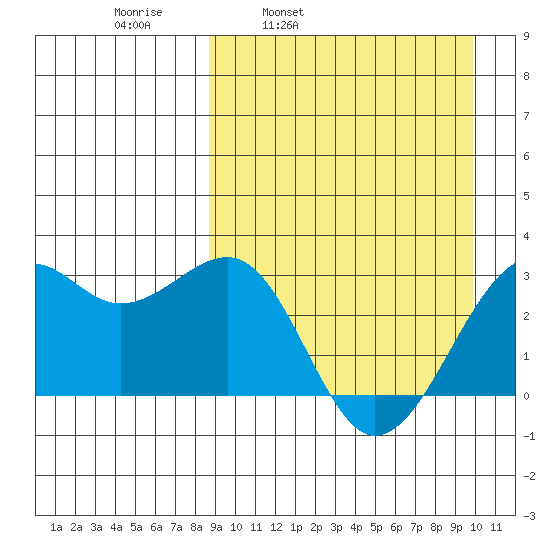Inanudak Bay tide chart for Friday, April 2, 2021