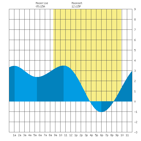 Inanudak Bay tide chart for Saturday, April 3, 2021