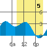 Inanudak Bay tide chart for Monday, April 5, 2021
