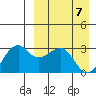 Inanudak Bay tide chart for Wednesday, April 7, 2021