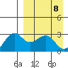 Inanudak Bay tide chart for Thursday, April 8, 2021