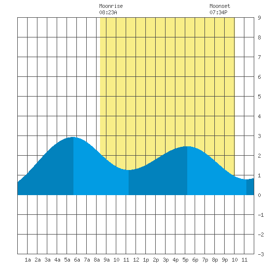 Inanudak Bay tide chart for Friday, April 9, 2021