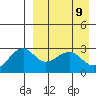 Inanudak Bay tide chart for Friday, April 9, 2021