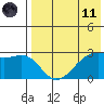 Inanudak Bay tide chart for Tuesday, May 11, 2021