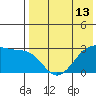 Inanudak Bay tide chart for Thursday, May 13, 2021