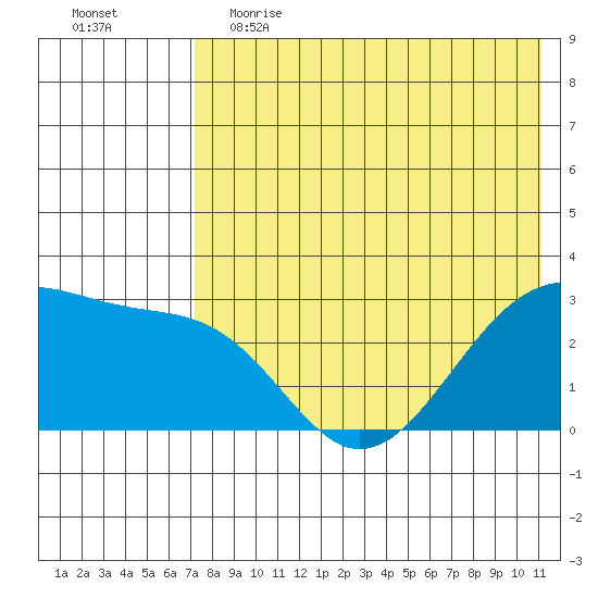 Inanudak Bay tide chart for Friday, May 14, 2021