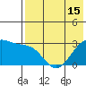 Inanudak Bay tide chart for Saturday, May 15, 2021