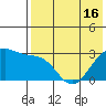 Inanudak Bay tide chart for Sunday, May 16, 2021