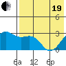 Inanudak Bay tide chart for Wednesday, May 19, 2021