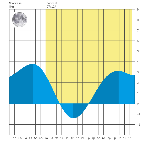 Inanudak Bay tide chart for Wednesday, May 26, 2021