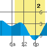 Inanudak Bay tide chart for Sunday, May 2, 2021