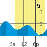 Inanudak Bay tide chart for Wednesday, May 5, 2021