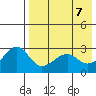 Inanudak Bay tide chart for Friday, May 7, 2021