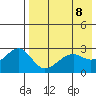 Inanudak Bay tide chart for Saturday, May 8, 2021