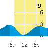 Inanudak Bay tide chart for Sunday, May 9, 2021