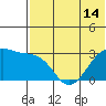 Inanudak Bay tide chart for Monday, June 14, 2021