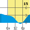 Inanudak Bay tide chart for Tuesday, June 15, 2021