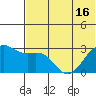 Inanudak Bay tide chart for Wednesday, June 16, 2021