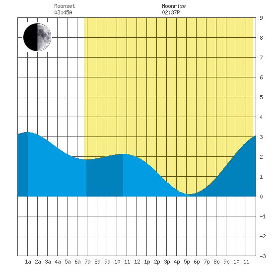 Inanudak Bay tide chart for Thursday, June 17, 2021