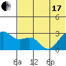 Inanudak Bay tide chart for Thursday, June 17, 2021