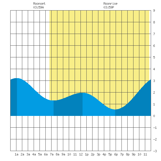 Inanudak Bay tide chart for Friday, June 18, 2021