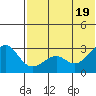 Inanudak Bay tide chart for Saturday, June 19, 2021