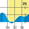 Inanudak Bay tide chart for Monday, June 21, 2021