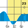 Inanudak Bay tide chart for Wednesday, June 23, 2021