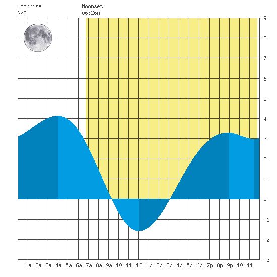 Inanudak Bay tide chart for Thursday, June 24, 2021