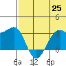 Inanudak Bay tide chart for Friday, June 25, 2021