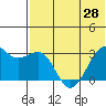 Inanudak Bay tide chart for Monday, June 28, 2021