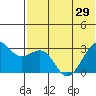 Inanudak Bay tide chart for Tuesday, June 29, 2021