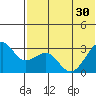 Inanudak Bay tide chart for Wednesday, June 30, 2021