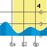 Inanudak Bay tide chart for Friday, June 4, 2021