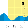Inanudak Bay tide chart for Saturday, June 5, 2021